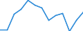 Indicator: Population Estimate,: n Below the Poverty Level (5-year estimate) in Lincoln Parish, LA