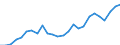 Indicator: Gross Domestic Product:: All Industries in Lincoln Parish, LA