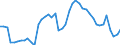 Indicator: Unemployment Rate in Lincoln Parish, LA: 