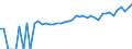 Indicator: 90% Confidence Interval: Upper Bound of Estimate of Median Household Income for Lincoln Parish, LA
