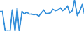 Indicator: 90% Confidence Interval: Lower Bound of Estimate of Related Children Age 5-17 in Families in Poverty for Lincoln Parish, LA