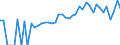 Indicator: 90% Confidence Interval: Lower Bound of Estimate of People of All Ages in Poverty for Lincoln Parish, LA