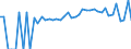 Indicator: 90% Confidence Interval: Lower Bound of Estimate of People Age 0-17 in Poverty for Lincoln Parish, LA