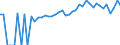 Indicator: 90% Confidence Interval: Upper Bound of Estimate of People of All Ages in Poverty for Lincoln Parish, LA