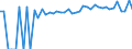 Indicator: 90% Confidence Interval: Upper Bound of Estimate of People Age 0-17 in Poverty for Lincoln Parish, LA