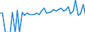 Indicator: 90% Confidence Interval: Lower Bound of Estimate of Percent of Related Children Age 5-17 in Families in Poverty for Lincoln Parish, LA