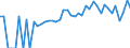 Indicator: 90% Confidence Interval: Lower Bound of Estimate of Percent of People of All Ages in Poverty for Lincoln Parish, LA