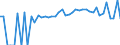 Indicator: 90% Confidence Interval: Lower Bound of Estimate of Percent of People Age 0-17 in Poverty for Lincoln Parish, LA