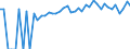 Indicator: 90% Confidence Interval: Upper Bound of Estimate of Percent of People of All Ages in Poverty for Lincoln Parish, LA