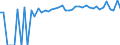 Indicator: 90% Confidence Interval: Upper Bound of Estimate of Percent of People Age 0-17 in Poverty for Lincoln Parish, LA