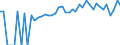 Indicator: Estimated Percent of: People of All Ages in Poverty for Lincoln Parish, LA