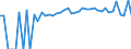 Indicator: Estimated Percent of: People Age 0-17 in Poverty for Lincoln Parish, LA