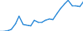 Indicator: Real Gross Domestic Product:: Private Services-Providing Industries in Lincoln Parish, LA