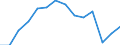 Indicator: Housing Inventory: Active Listing Count: LA