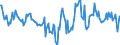 Indicator: Housing Inventory: Active Listing Count: Month-Over-Month in Livingston Parish, LA