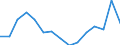 Indicator: Housing Inventory: Active Listing Count: estimate) in Livingston Parish, LA