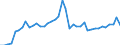 Indicator: Housing Inventory: Active Listing Count: ed by Building Permits for Livingston Parish, LA