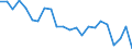 Indicator: Housing Inventory: Active Listing Count: ivingston Parish, LA