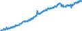 Indicator: Housing Inventory: Active Listing Count: sh, LA