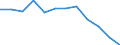 Indicator: Housing Inventory: Active Listing Count: year estimate) for Livingston Parish, LA (DISCONTINUED)