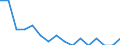 Indicator: Housing Inventory: Active Listing Count: g in Livingston Parish, LA