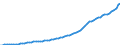 Indicator: Housing Inventory: Active Listing Count: A