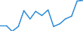 Indicator: Housing Inventory: Active Listing Count: as a Percentage of Households with Children (5-year estimate) in Livingston Parish, LA