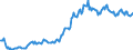 Indicator: Housing Inventory: Average Listing Price: in Livingston Parish, LA