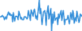 Indicator: Housing Inventory: Average Listing Price: Month-Over-Month in Livingston Parish, LA