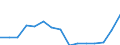 Indicator: Population Estimate,: Total, Not Hispanic or Latino, Some Other Race Alone (5-year estimate) in Livingston Parish, LA