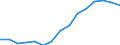 Indicator: Population Estimate,: Total, Not Hispanic or Latino, Two or More Races, Two Races Excluding Some Other Race, and Three or More Races (5-year estimate) in Livingston Parish, LA