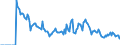 Indicator: Market Hotness:: Demand Score in Livingston Parish, LA