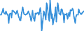 Indicator: Market Hotness:: Median Days on Market in Livingston Parish, LA