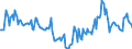 Indicator: Market Hotness:: Median Days on Market in Livingston Parish, LA