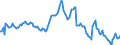 Indicator: Market Hotness:: Median Listing Price in Livingston Parish, LA