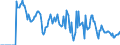 Indicator: Market Hotness:: Supply Score in Livingston Parish, LA