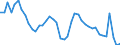 Indicator: Unemployment Rate in Livingston Parish, LA: 