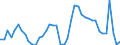 Indicator: Unemployed Persons in Livingston Parish, LA: 