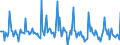 Indicator: Market Hotness: Page View Count per Property: in Livingston Parish, LA