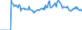 Indicator: Market Hotness: Page View Count per Property: Versus the United States in Livingston Parish, LA