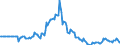 Indicator: Market Hotness: Page View Count per Property: in Livingston Parish, LA