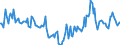 Indicator: Housing Inventory: Median Days on Market: Year-Over-Year in Livingston Parish, LA