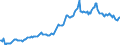 Indicator: Housing Inventory: Median: Listing Price in Livingston Parish, LA