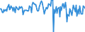 Indicator: Housing Inventory: Median: Listing Price Month-Over-Month in Livingston Parish, LA