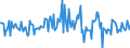 Indicator: Housing Inventory: Median: Listing Price per Square Feet Month-Over-Month in Livingston Parish, LA