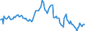 Indicator: Housing Inventory: Median: Listing Price Year-Over-Year in Livingston Parish, LA