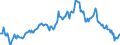 Indicator: Housing Inventory: Median: Home Size in Square Feet in Livingston Parish, LA