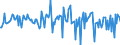 Indicator: Housing Inventory: Median: Home Size in Square Feet Month-Over-Month in Livingston Parish, LA