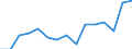 Indicator: Population Estimate,: by Sex, Total Population (5-year estimate) in Madison Parish, LA