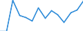 Indicator: Population Estimate,: or Higher (5-year estimate) in Madison Parish, LA